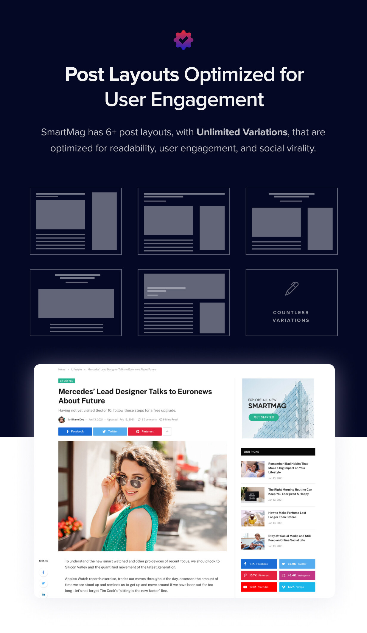 Post layouts optimized for user engagement.