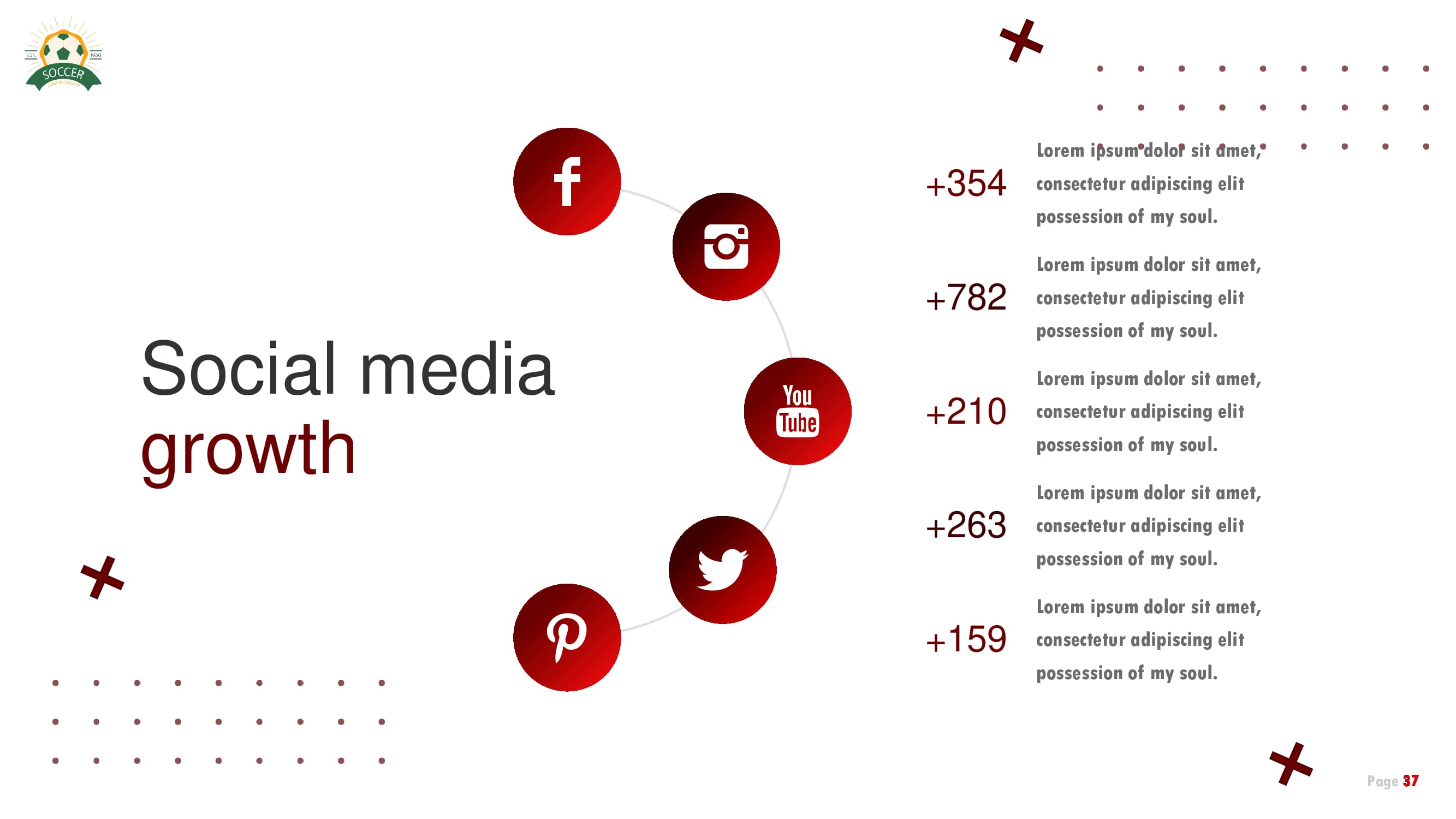 A good slide for a report on the growth in different social media.