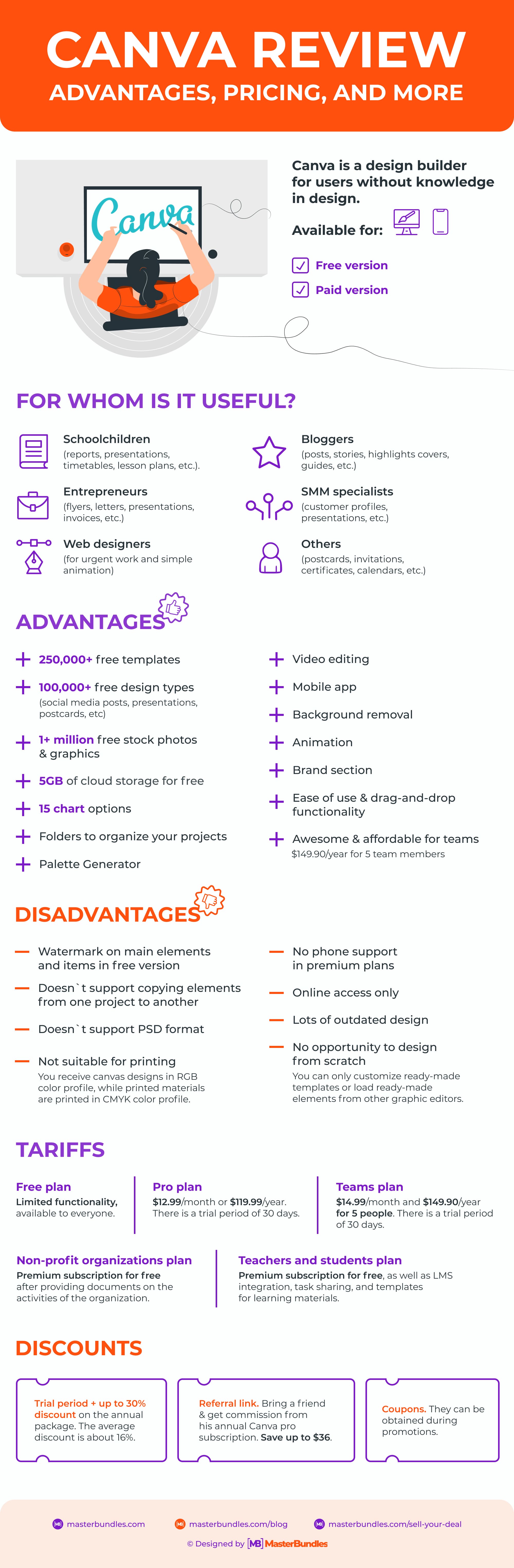 Canva vs Graphic Designer: Pros and Cons of Using Canva, Canva 