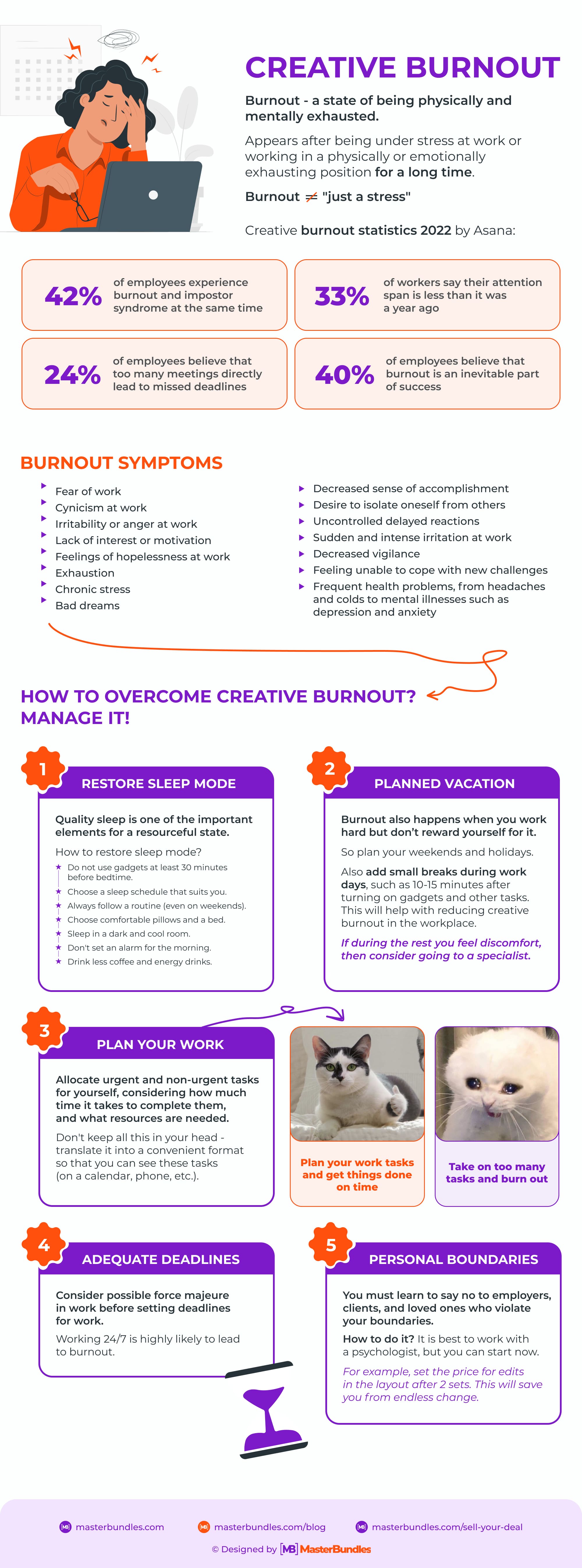 Creative Burnout in Infographic.