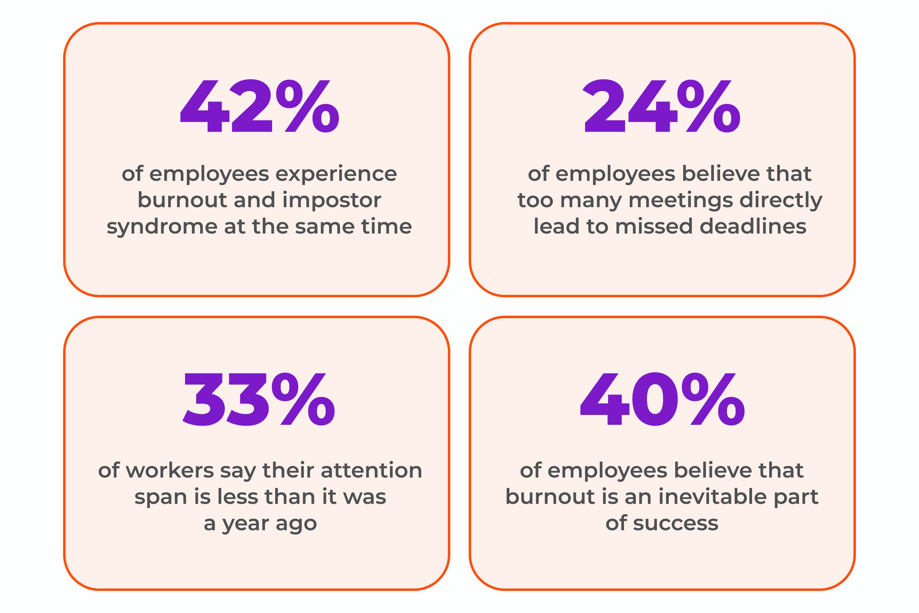 Creative burnout statistics in 2022.