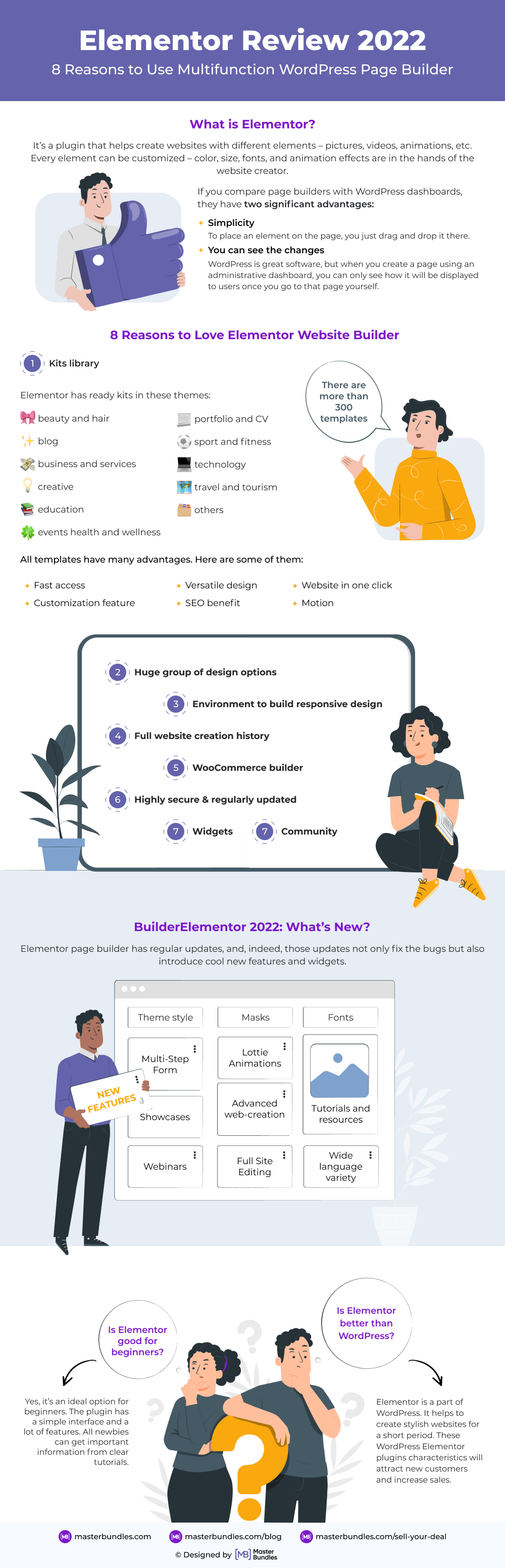 Elementor Review in Infographic.