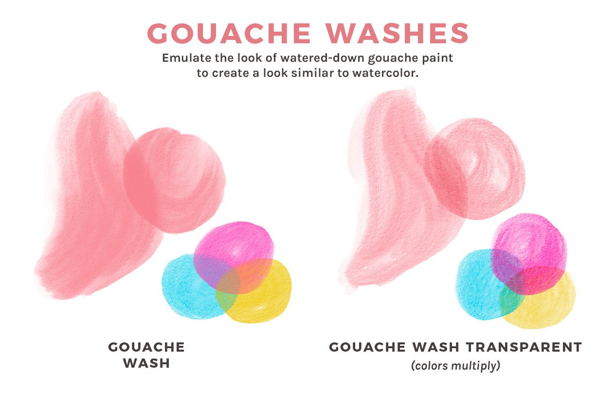 Pastel gouache washes.