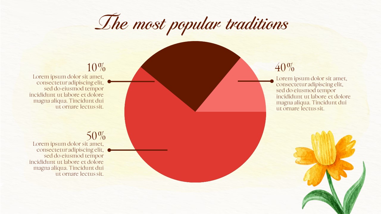Show the most popular traditions.