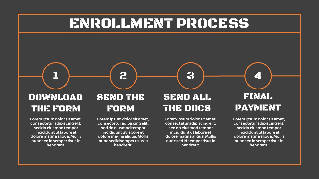 Here you can create your enrollment process.