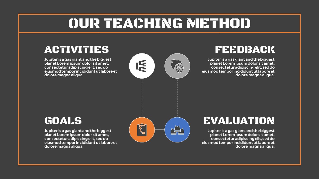 Create your teaching method.