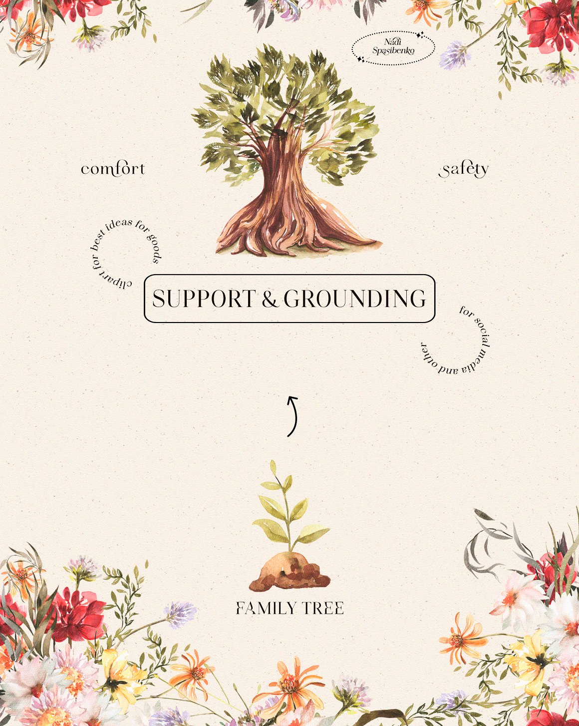 Black lettering "Support & Grounding" and family tree.