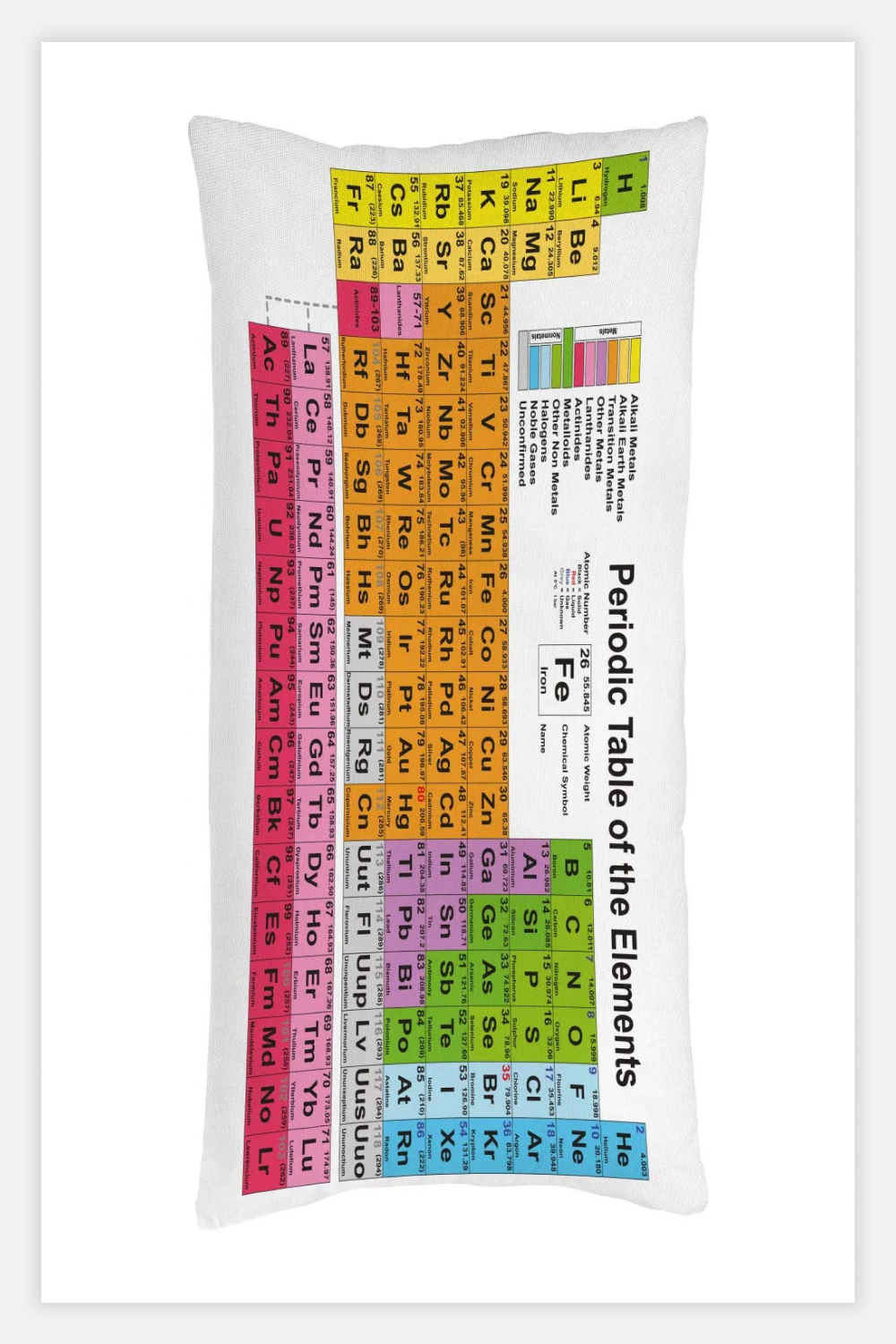 Ambesonne Periodic Table Throw Pillow Cushion Cover.