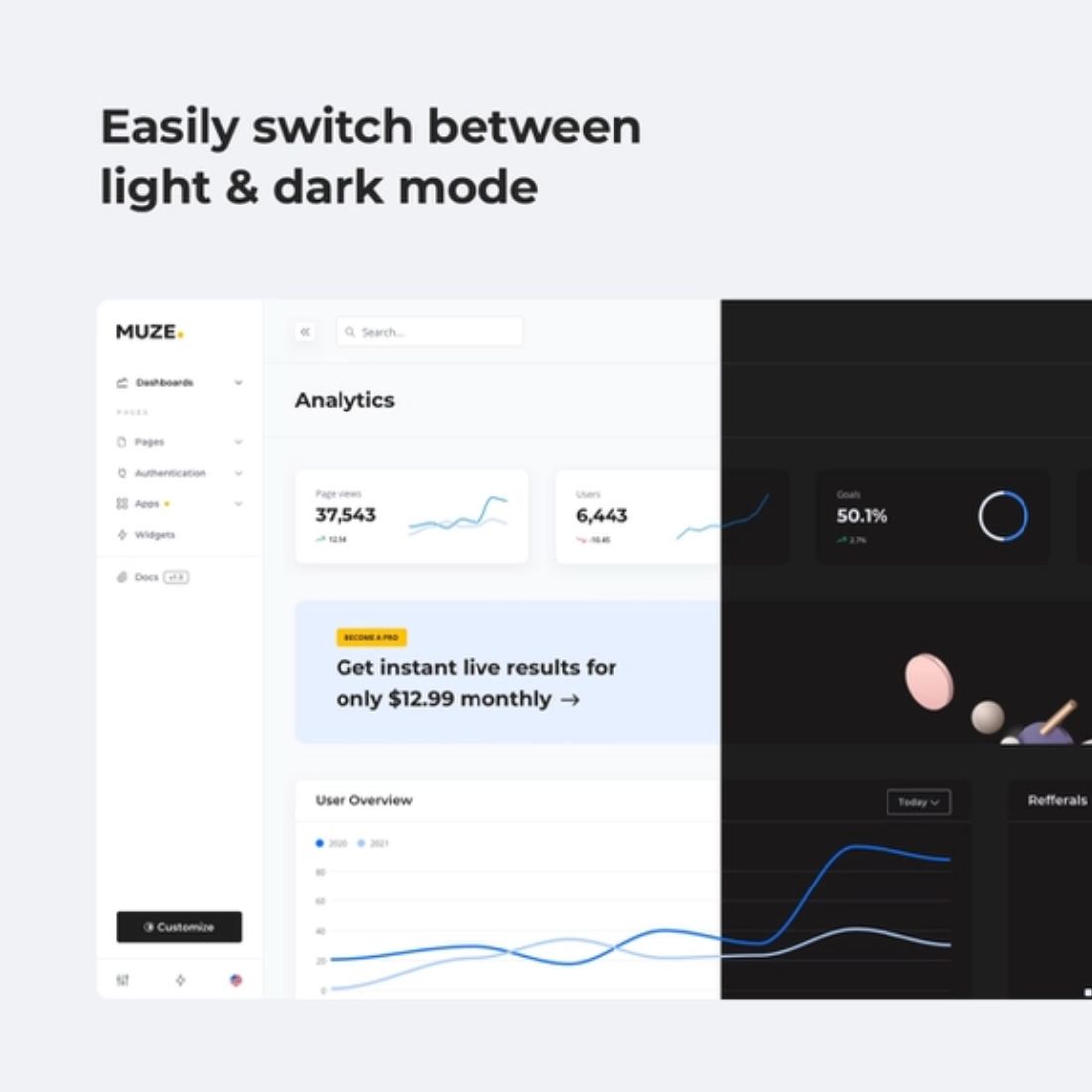 Muze Bootstrap 5 HTML Admin Dashboard Template cover image.
