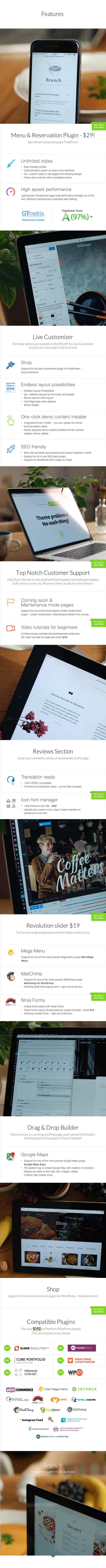 Image with a list of properties of the wordpress theme on the restaurant theme.