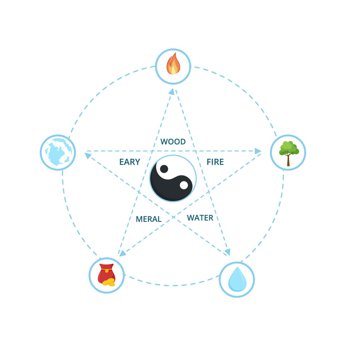 9 Feng Shui Five Elements Illustration cover image.