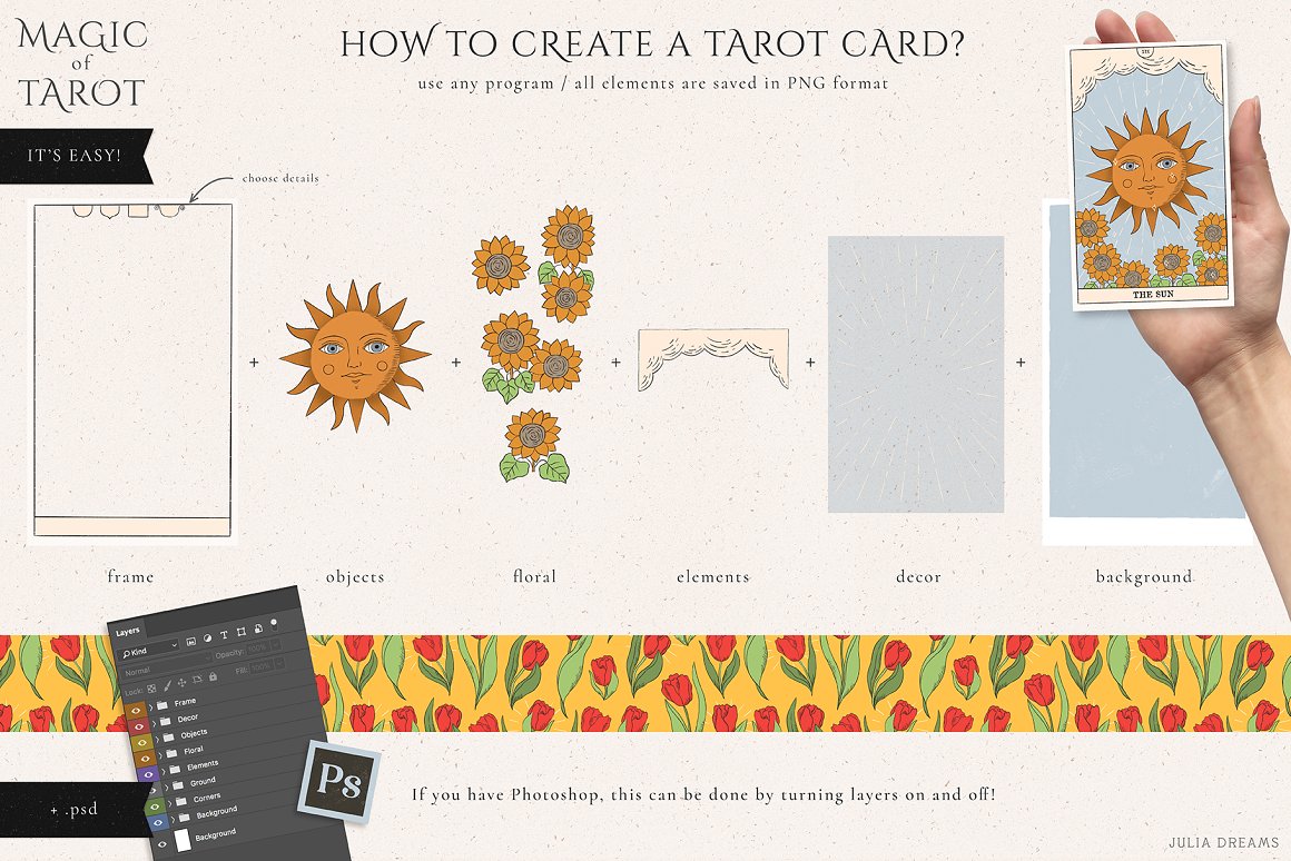 Lettering "How to create a tarot card?" and example - frame, objects, floral, elements, decor and background.