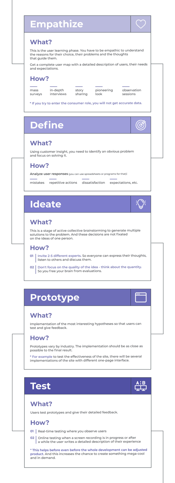 Design Thinking Principles: The Cornerstones of Problem-Solving ...