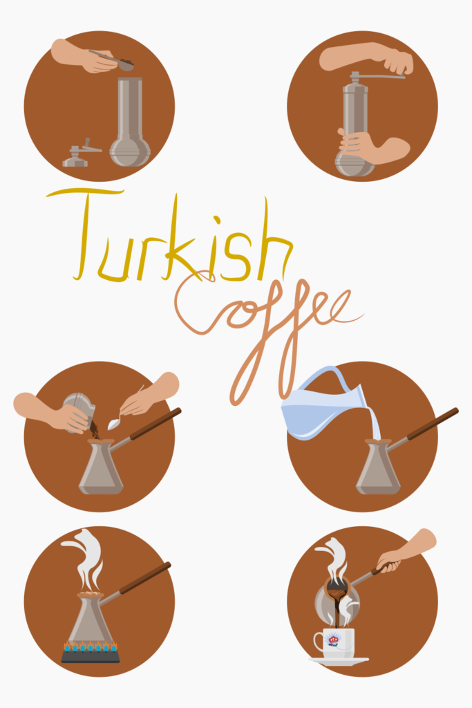 Turkish Coffee Instruction Vector Illustration Icons Set MasterBundles