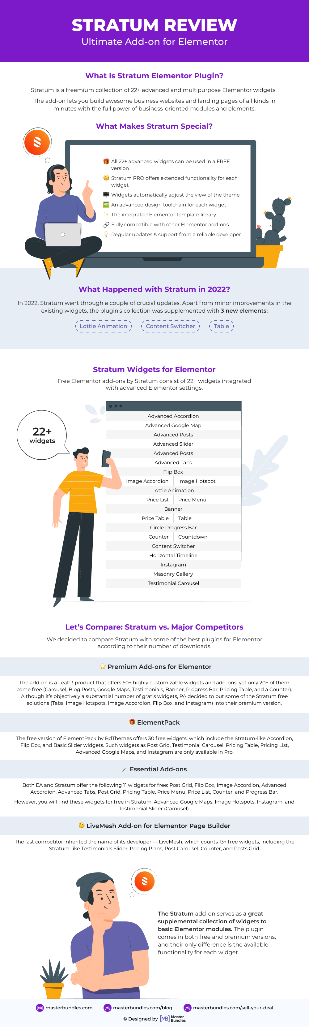 Infographic Stratum Review.