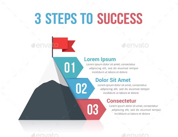 3 steps to success 830