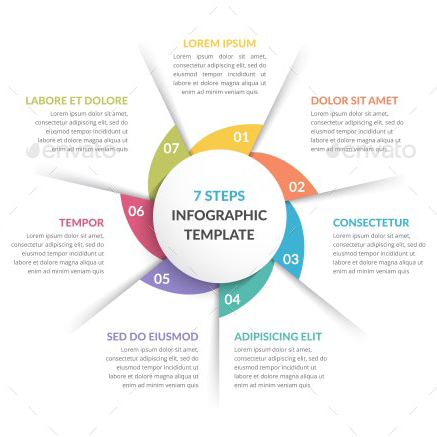 Circle infographics with seven elements main cover.