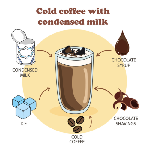 Cold Coffee With Condensed Milk main cover