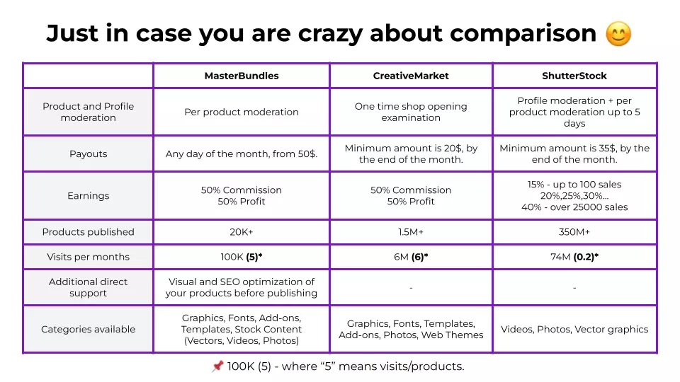 masterbundles presentation for vendors 16 192 597