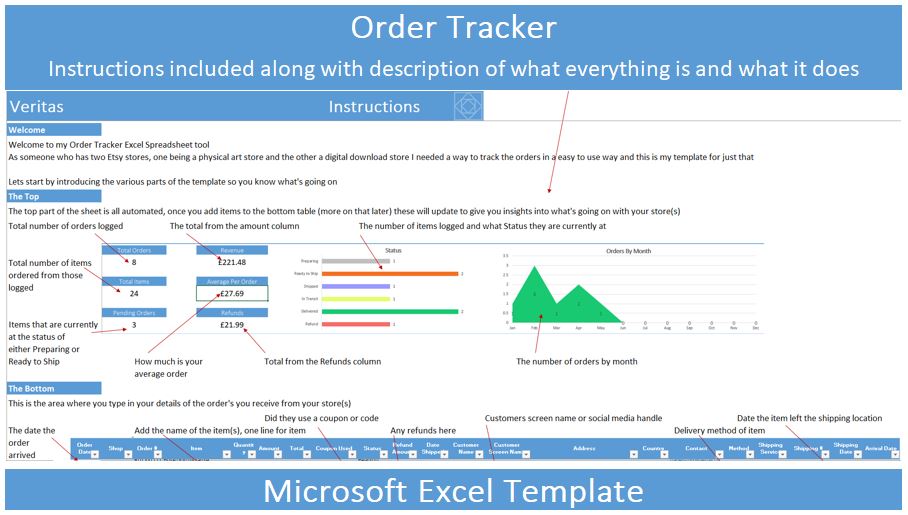 Order tracker includes simple but effective diagrams.