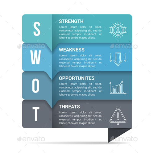 SWOT Analysis Diagram main cover.