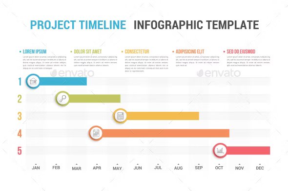 project timeline gantt chart 460