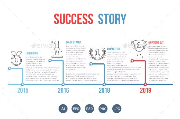 success story timeline 14