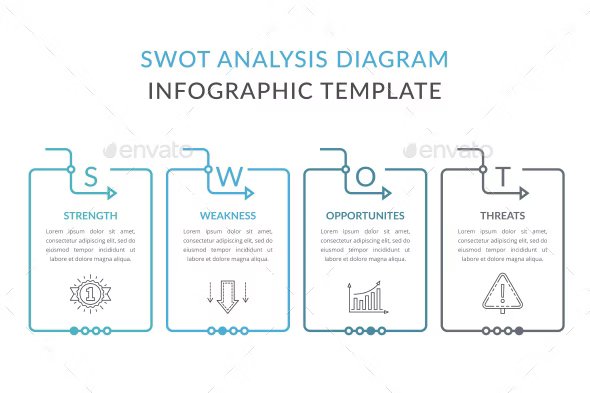 swot analysis diagram 2 244