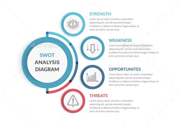 swot analysis diagram 3 891