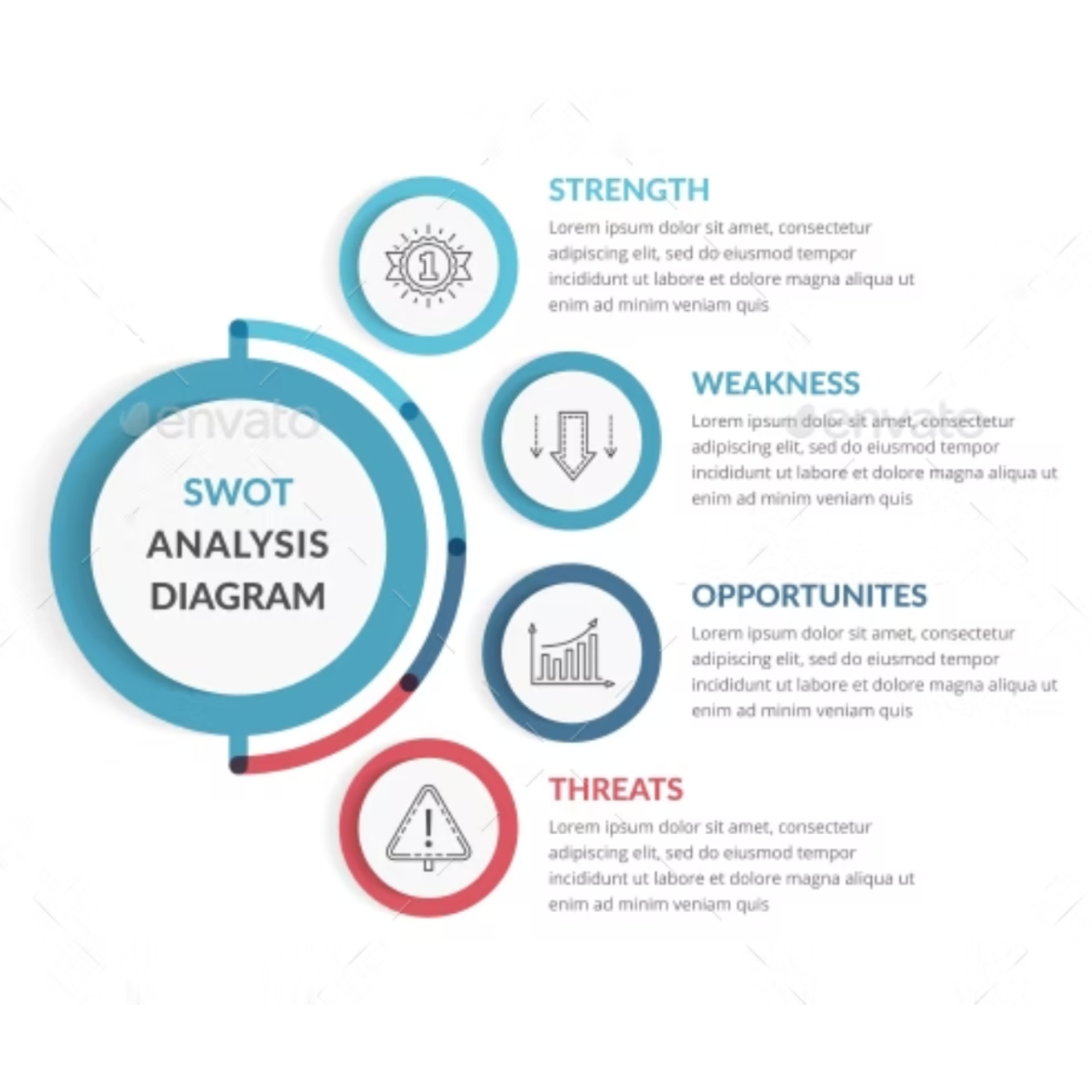 SWOT Analysis Diagram Main Cover.