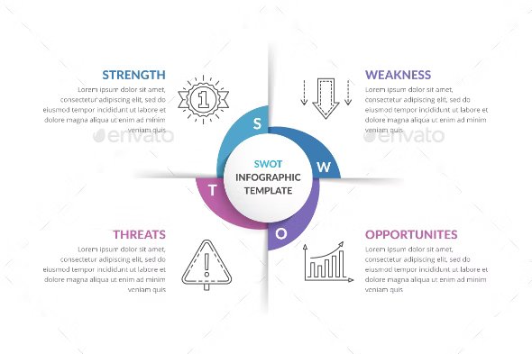 swot analysis diagram 814