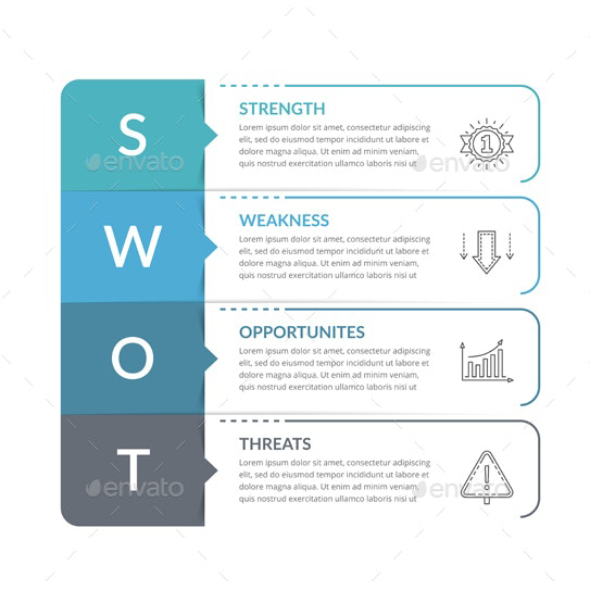 How to Create a SWOT Analysis Diagram in Word