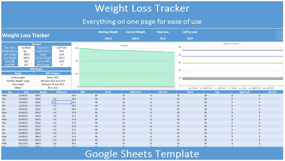 Editable Weight Loss Tracker Template for Google Sheets preview image.