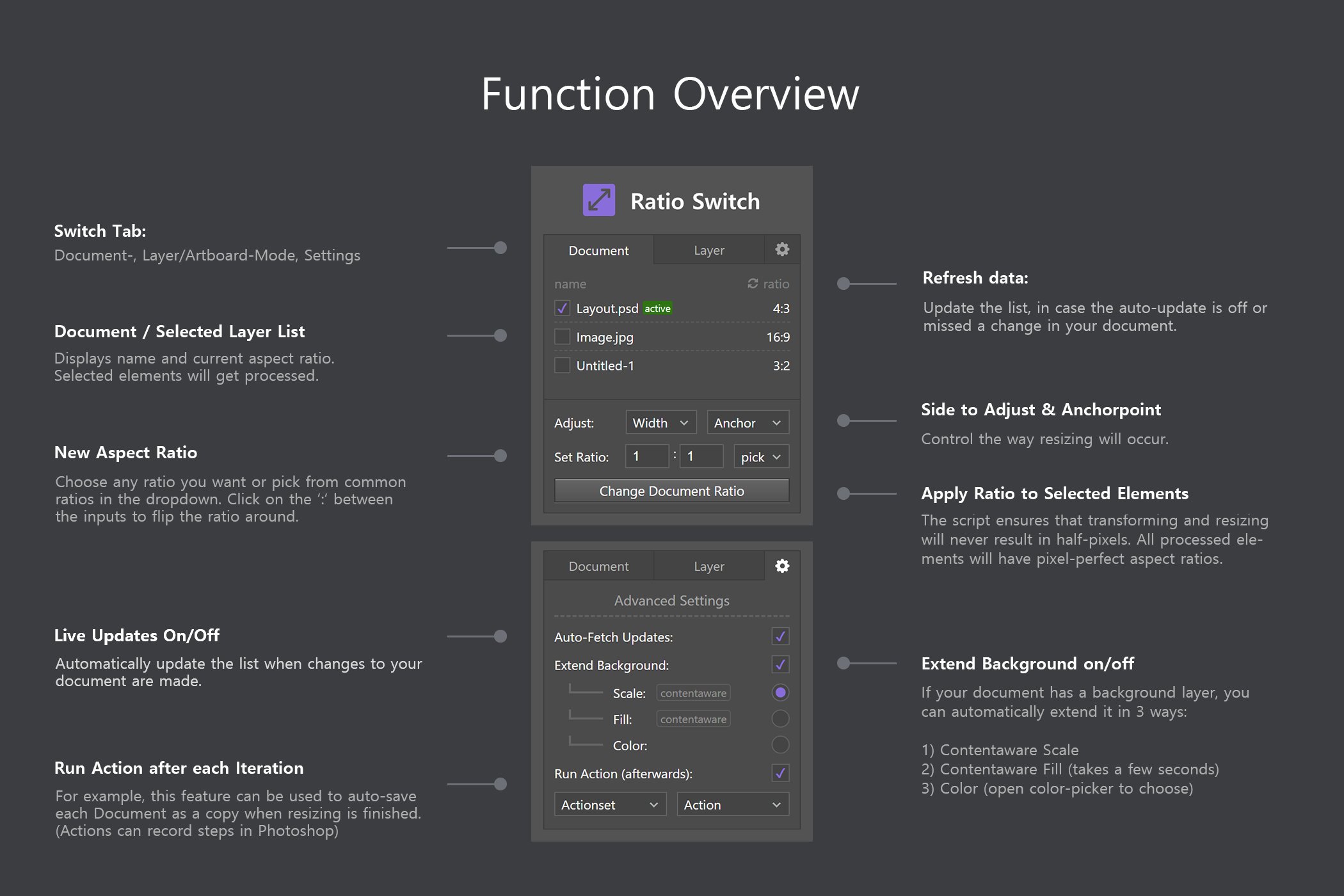 function overview 573
