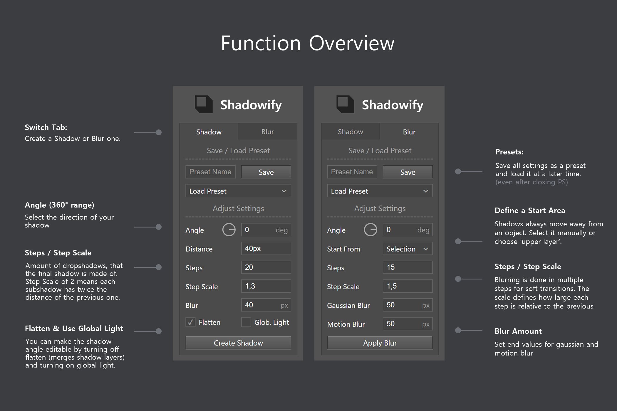 function overview 667