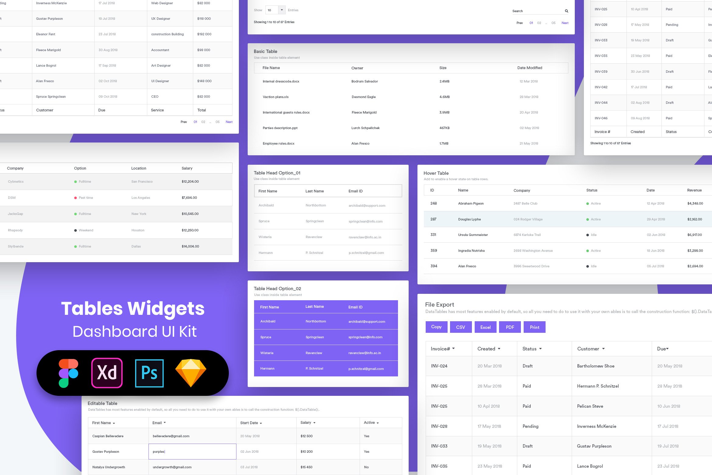 Tables Widgets Dashboard UI Kit cover image.