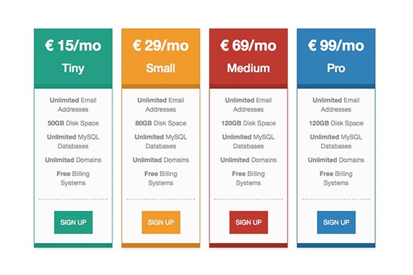Responsive Pricing Tables cover image.