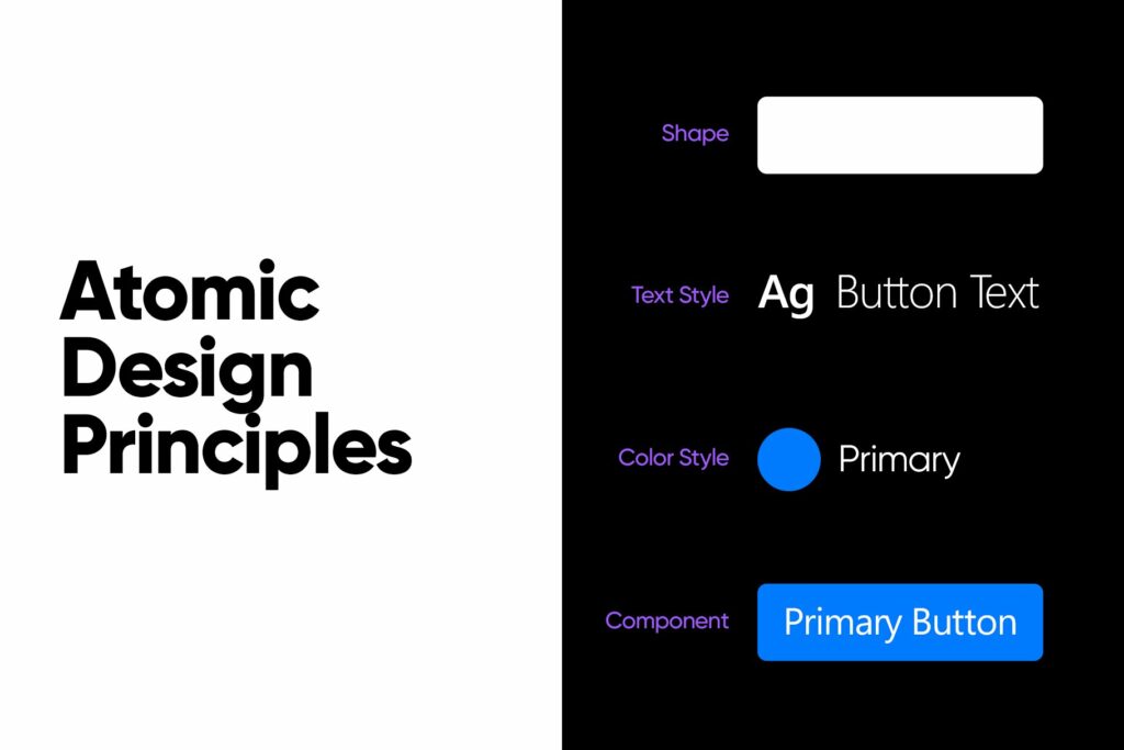 Figma Bootstrap 4 GUI Components – MasterBundles
