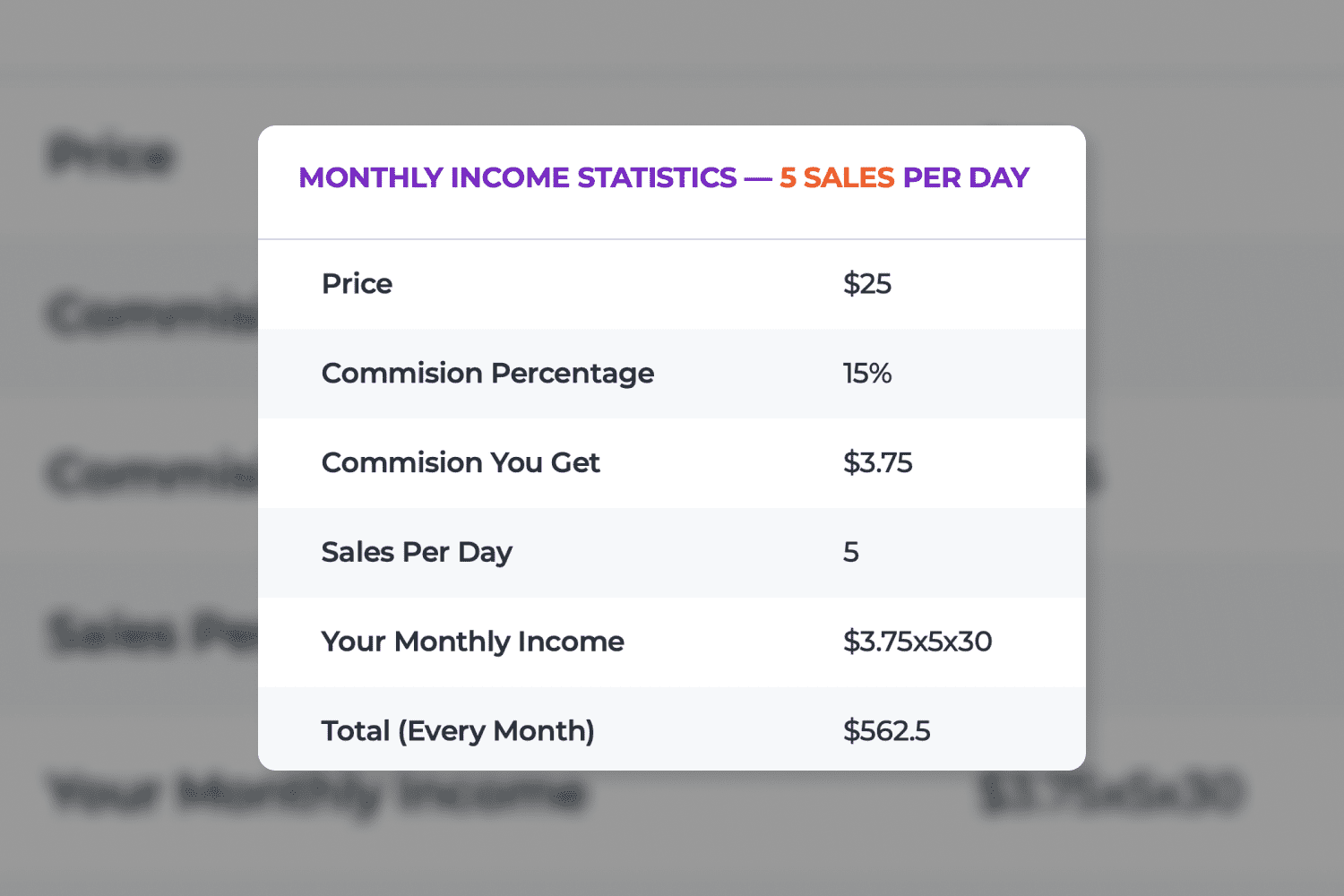 Masterbundles Affiliate Income Table.