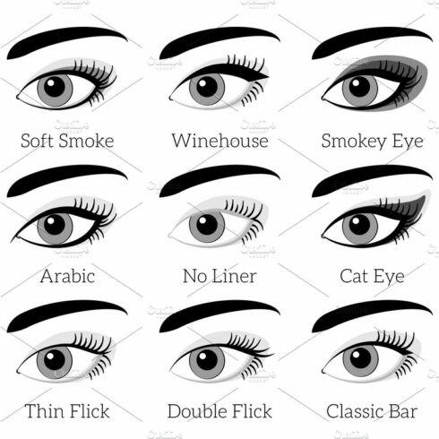 Eye makeup types vector infographic cover image.