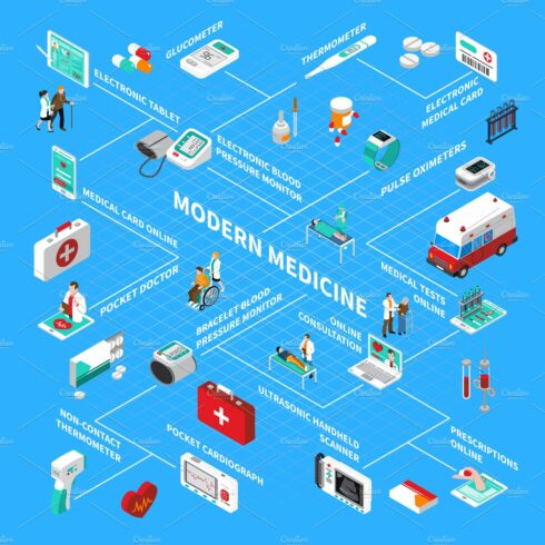 Digital health isometric flowchart cover image.