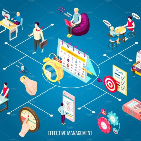 Effective management flowchart cover image.