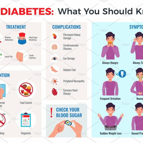 Diabetes infographic composition cover image.