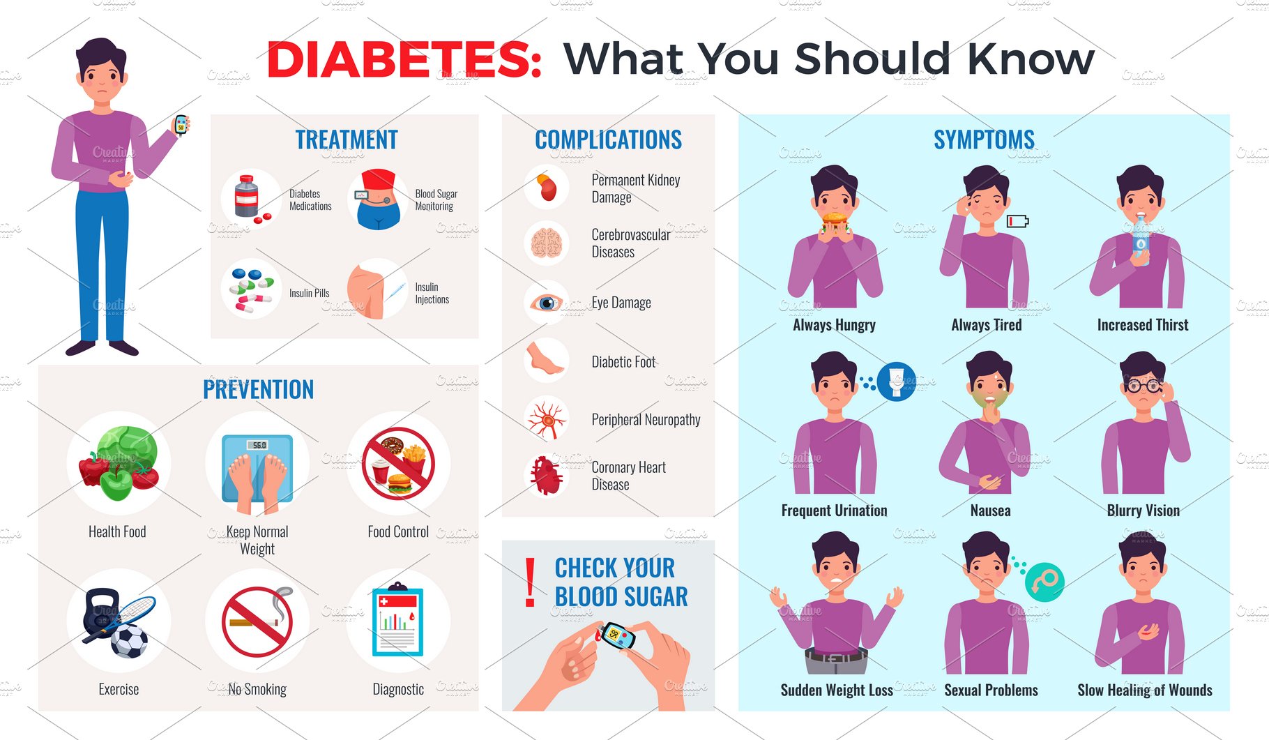Diabetes infographic composition cover image.