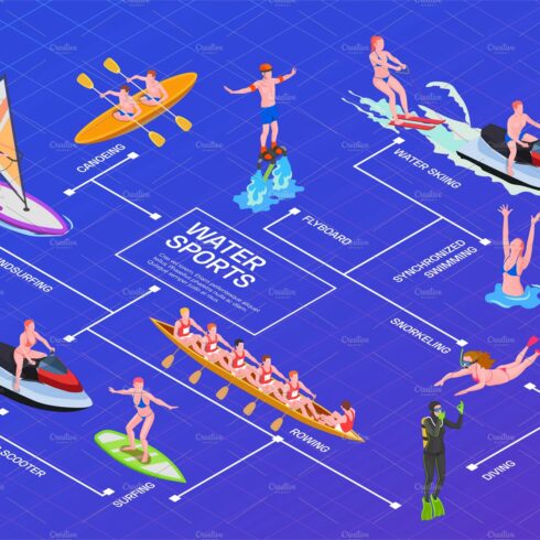 Water sports isometric flowchart cover image.