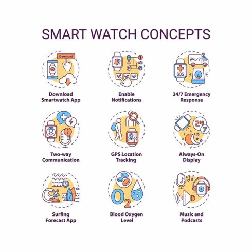 Smart watch concept icons set cover image.