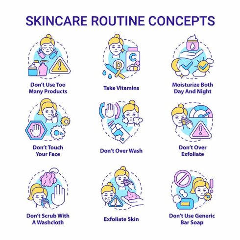 Skincare routine concept icons set cover image.