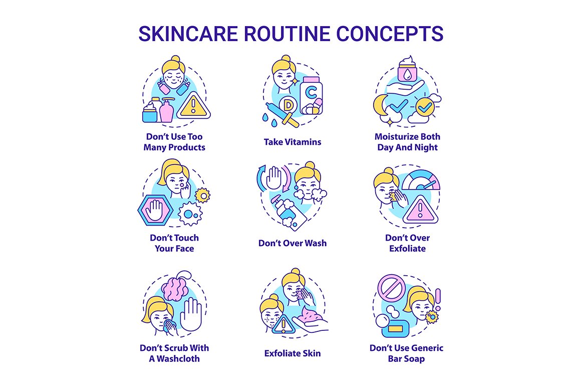 Skincare routine concept icons set cover image.