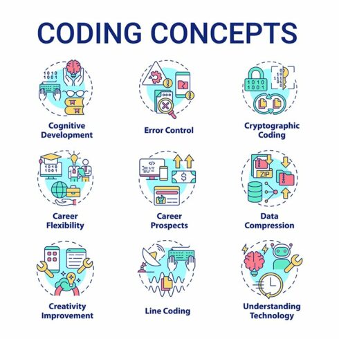 Coding concept icons set cover image.