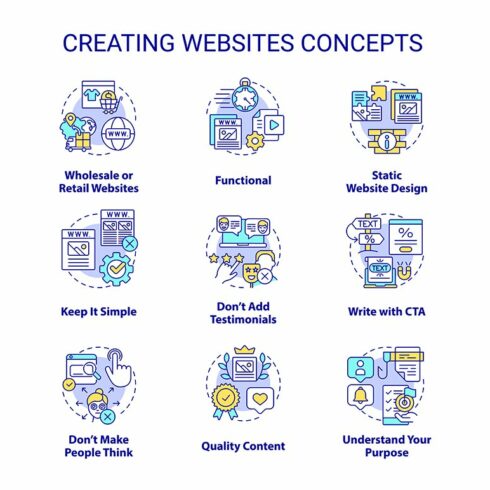 Creating websites concept icons set cover image.